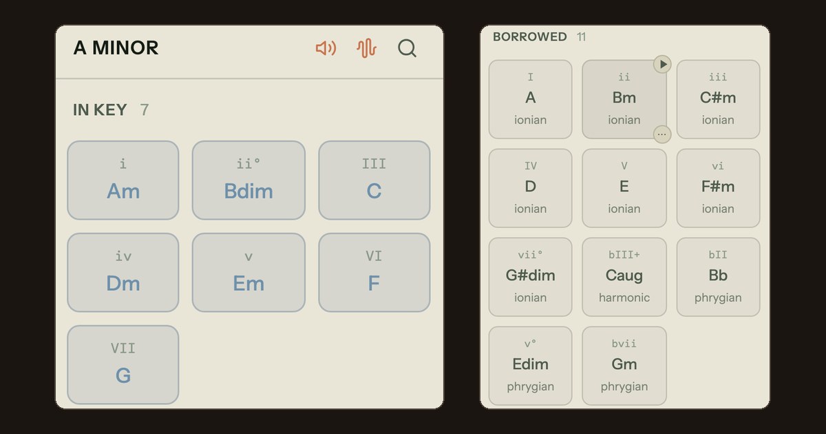 Song Cage chord palette in A minor showing the In Key grid with Bdim labeled ii&deg; and the Borrowed grid with the extra diminished chords G#dim (vii&deg;) and Edim (v&deg;)