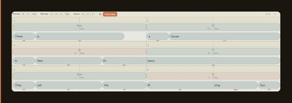 Song Cage timeline showing lyrics split into syllables on the beat grid: the word Orleans divided into Or and leans on separate beats carrying melody notes E5 and C5, and Rising divided into Ri and sing carrying A4 and Ab4