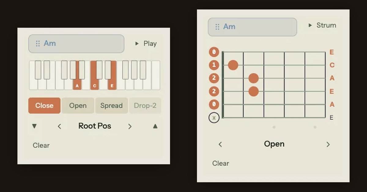 Song Cage voicing panels: an Am chord on the piano keyboard with the Root Position inversion stepper and Close, Open, Spread, and Drop-2 voicing options, beside the guitar fretboard voicing browser for the same chord.